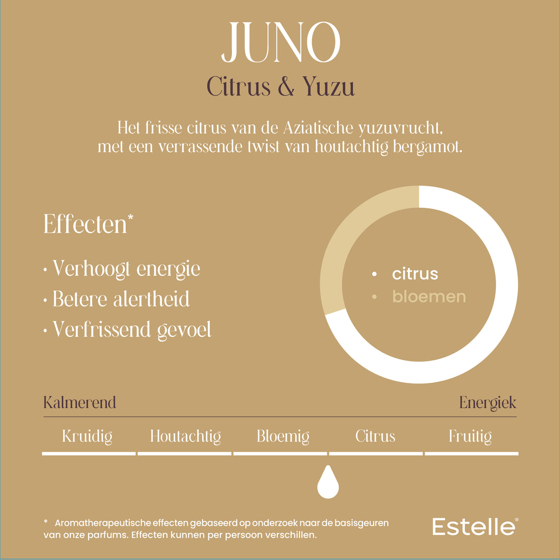 Estelle Roomspray — Juno Citrus Yuzu